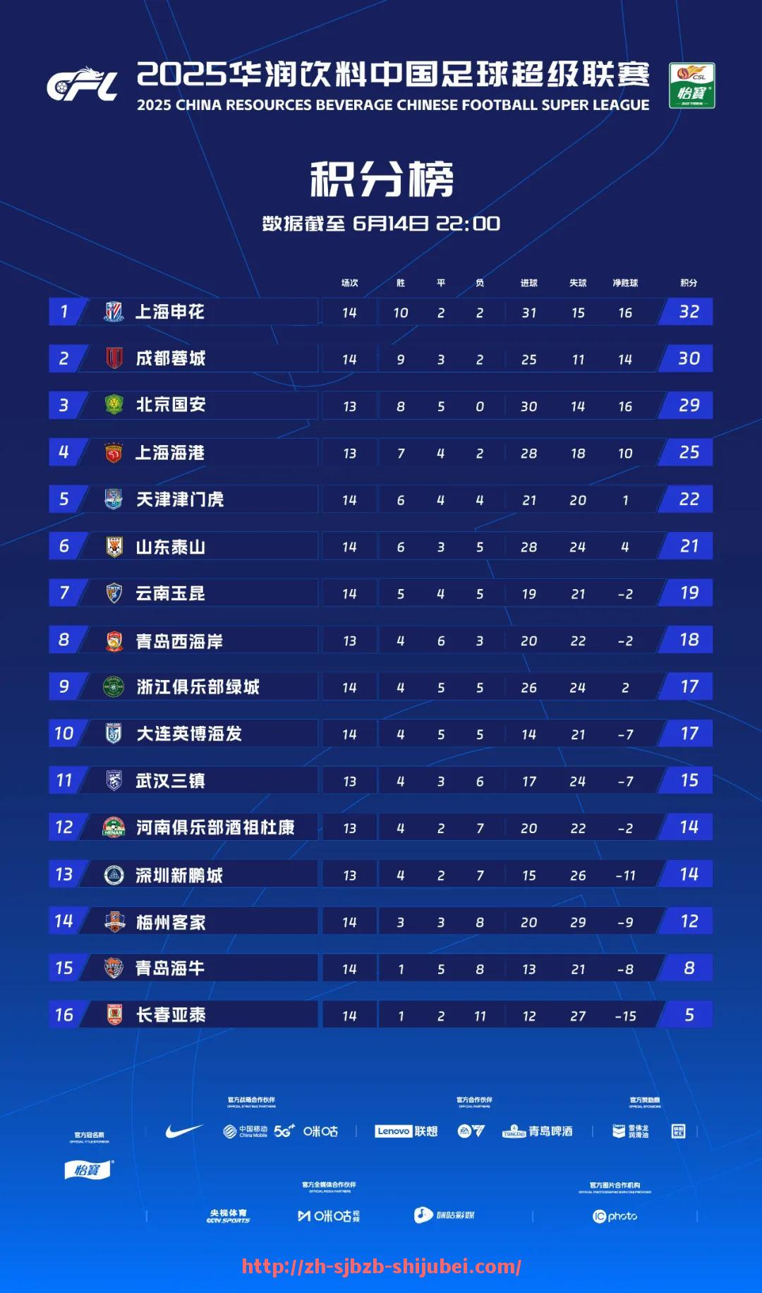 世俱杯直播-中超联赛赛程表一般何时发布？（中超联赛几时开始）